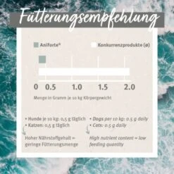 Aniforte Grünlippmuschelpulver Vollfettqualität 100 G 10 Aniforte Grünlippmuschelpulver Vollfettqualität 100 G -Tierbedarfs Rabatt Geschäft 00c318f9dffb709460bdaf7390bdf2ef34f32b3e 1439277 de DE 55df20dc072bb5eded20e77760264c01c522e8c5snP35t