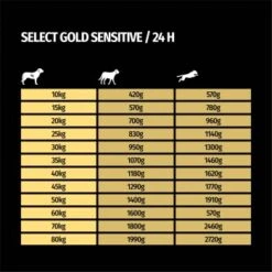SELECT GOLD Sensitive Adult Hirsch Mit Kartoffeln 6x800 G 9 SELECT GOLD Sensitive Adult Hirsch Mit Kartoffeln 6x800 G -Tierbedarfs Rabatt Geschäft 073d0f8a7f322fdd6ebb408fed9106a6f51c385b 1100024 de DE 7