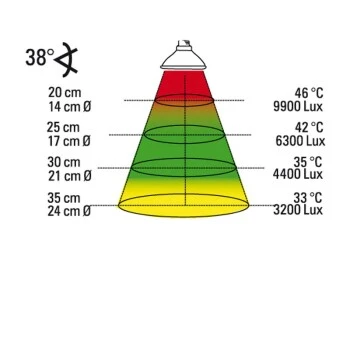 Lucky Reptile Halogen Sun Mini 20 W 4 Lucky Reptile Halogen Sun Mini 20 W – Bild 2