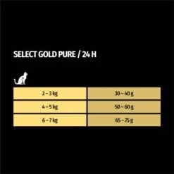 SELECT GOLD Pure Adult Rind 2,5 Kg 13 SELECT GOLD Pure Adult Rind 2,5 Kg -Tierbedarfs Rabatt Geschäft 1655d95450a18ac8fd5d54ca530e3c039d1daec6 1001086016 de DE 7