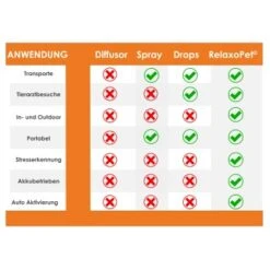 RelaxoPet PRO Entspannungs-Trainer VOGEL 11 RelaxoPet PRO Entspannungs-Trainer VOGEL -Tierbedarfs Rabatt Geschäft 17a3a214bf50445bc2fc5b65faa5161ddcc2d8ec 1396146 de DE 0c3a0943f34c9ebaa9a0eacb80a03f4765177e53K3Tl25