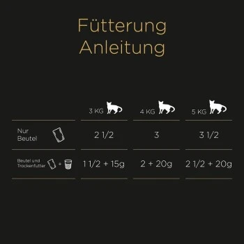 Sheba Delikatesse In Gelee 60x85g 4 Sheba Delikatesse In Gelee 60x85g – Bild 2