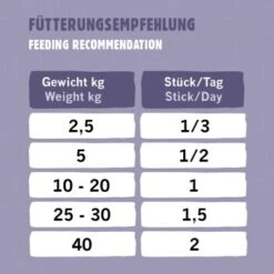 Eat Small EatSmall 10x Snacks Mobility -Tierbedarfs Rabatt Geschäft 23691e9e78daeec3d9fa3c8e77bde70144dbaf9f 1480043 de DE 4a2415fb6b4725ed0ab066416c661cc391f47f14aHRdVI