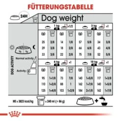 ROYAL CANIN Urinary Care Mini 3 Kg 13 ROYAL CANIN Urinary Care Mini 3 Kg -Tierbedarfs Rabatt Geschäft 438e178c1acbe05e5134ac2c6459e07d7f342bfd 6becf46d12e6077161d07006655db6dce2cc44eb