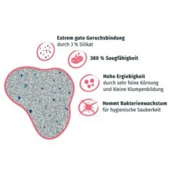 PRIME PRIMOX Klumpstreu Babypuderduft Silikat 12kg -Tierbedarfs Rabatt Geschäft 444dd3183229769cf1f608139de0385d169d216e 1ff5797e62271150765fa897938431f68a43e55c