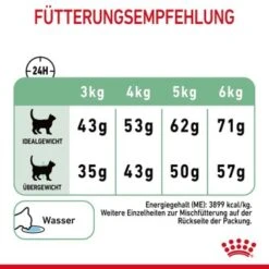 ROYAL CANIN Digestive Care 10 Kg -Tierbedarfs Rabatt Geschäft 464e2a8c52336abc39438fb4494ca93fbea401c8 1084985 8