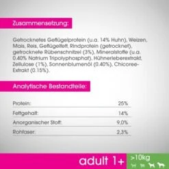 PERFECT FIT Adult 1+ Huhn M/L 6kg 12 PERFECT FIT Adult 1+ Huhn M/L 6kg -Tierbedarfs Rabatt Geschäft 4eb421229e83eaee9650f3086fbff91a9d291ad3 1342010 de DE Ingredients