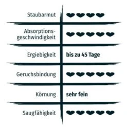 PRIME PRIMOX Klumpstreu Babypuderduft Silikat 12kg -Tierbedarfs Rabatt Geschäft 52857e693d92ba157b1fed01cf2aa296f8639b18 83f24e1615792e58cadc826f46875d2b87558c82