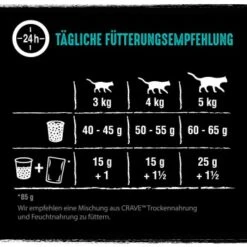 CRAVE Mit Lachs Und Weißfisch 2,8 Kg -Tierbedarfs Rabatt Geschäft 5fa2daefd7c32746c0cccf3028160c84098d3311 1378532 de DE crave lachs weissfisch 4