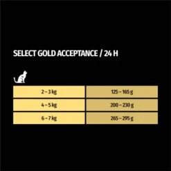 SELECT GOLD Adult Acceptance 6x400 G -Tierbedarfs Rabatt Geschäft 66387152bcbcae26f410e09f0656c41cf4ad446d 1322170 de DE 7