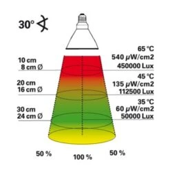 Lucky Reptile Bright Sun UV Jungle 35 W 9 Lucky Reptile Bright Sun UV Jungle 35 W -Tierbedarfs Rabatt Geschäft 6963a8beccb5b4dcc6982d8190731494cdfa783d 979f86876c672d3dd3b630d56d81748ef9d748bc