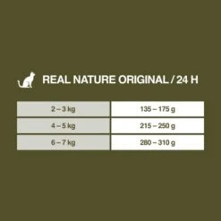 REAL NATURE Original Senior 12x85g Huhn Mit Pute, Roter Paprika Und Nachtkerzenöl, In Sauce -Tierbedarfs Rabatt Geschäft 6df370c65ebd71fa7f667560f61c9e3de8539cf6 1101149 de DE 7