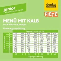 Fiete Junior Menü Mit Kalb, Karotte Und Kartoffel Deutsches Premium-Nassfutter 6x400g Dose -Tierbedarfs Rabatt Geschäft 74f096d13d88052cd8a824d2d1b1a37bac6380ae 1498592 de DE 32bd1ad3b9caeacae308216c23002d6f77258860zz7mKc