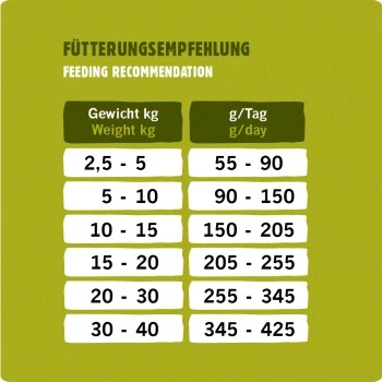 Eat Small EatSmall 3x2kg Maxi Active Trockenfutter 6 Eat Small EatSmall 3x2kg Maxi Active Trockenfutter – Bild 4