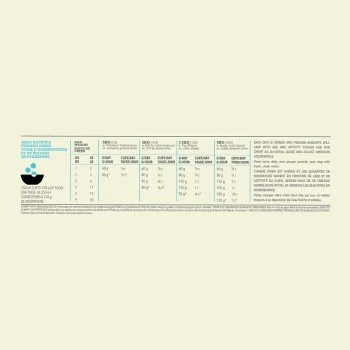 ACANA Puppy Small Breed 2 Kg 14 ACANA Puppy Small Breed 2 Kg – Bild 12