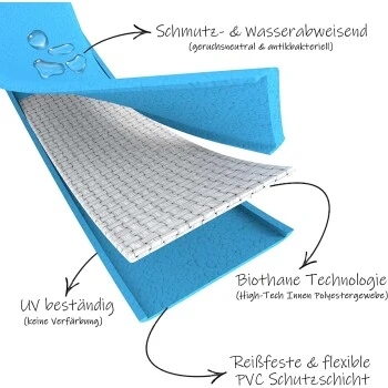 Bio-leine Ab 35 Kg Biothane Schleppleine Türkis 3 M 4 Bio-leine Ab 35 Kg Biothane Schleppleine Türkis 3 M – Bild 2
