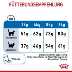 ROYAL CANIN Light Weight Care 8 Kg -Tierbedarfs Rabatt Geschäft 84884745dc426d925d6981843956bdb3b6eb58bc 1332703 8