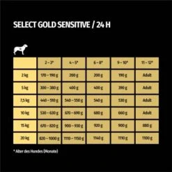 SELECT GOLD Sensitive Junior Huhn & Reis 6x800 G -Tierbedarfs Rabatt Geschäft 880e49ba4dcdc340727c7cd88a0c1080002b0c32 1099569 de DE 7