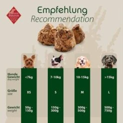 ChronoBalance Kauwurzel Für Hunde Baumheide 400 G 11 ChronoBalance Kauwurzel Für Hunde Baumheide 400 G -Tierbedarfs Rabatt Geschäft 9127116fcc3dfc0a02e82004953bfb812baa96c3 1409490 de DE 7f4ccb4ba962dd7d323ac5081aa2c821f3b6d4a64zlrnl