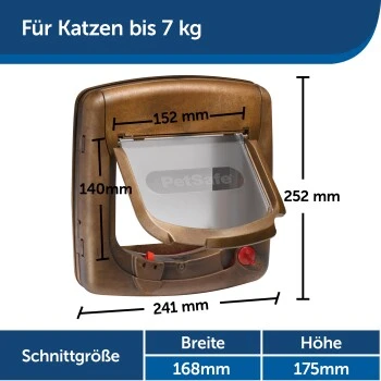 PetSafe Staywell Deluxe Katzenklappe 6 PetSafe Staywell Deluxe Katzenklappe – Bild 4
