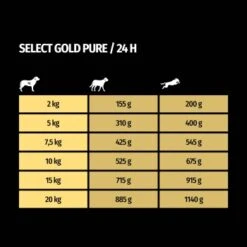 SELECT GOLD Pure Adult Huhn 6x400 G -Tierbedarfs Rabatt Geschäft 95b9da092e92bc819707c08de63303e27fcd8933 1211968 de DE 7