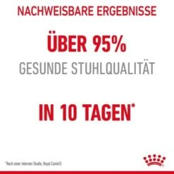 ROYAL CANIN Digestive Care 10 Kg -Tierbedarfs Rabatt Geschäft 98a60c7cdca3fd4e405887a4c537a883925a6151 1084985 3