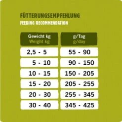 Eat Small EatSmall 10kg Maxi Active Trockenfutter 11 Eat Small EatSmall 10kg Maxi Active Trockenfutter -Tierbedarfs Rabatt Geschäft 9bcb66c4e149d219649b90399da0c8e1d299bade 1450722 de DE 05d9d7c9defe5ecbc5e067d85adc916020e4d128Cvmao7