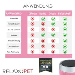 RelaxoPet PRO Entspannungs-Trainer KATZE -Tierbedarfs Rabatt Geschäft a3d3844bef35301d28b75a9f65d6a302a3d7aea5 1315706 de DE 675f8f5b5dbe0d5853587fbcc766b269dc8cf6cbksMmBY