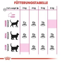 ROYAL CANIN Savour Exigent 10 Kg 12 ROYAL CANIN Savour Exigent 10 Kg -Tierbedarfs Rabatt Geschäft aaab46e34fda49f605111c54f65cff4188ca1744 616e5907ff4a87ecc83cac0883058a768acbb341