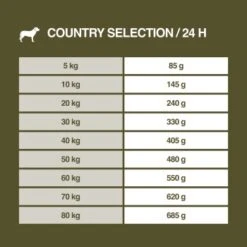 REAL NATURE Country Selection Andalusia Rind Mit Spanischem Kaninchen 12 Kg 15 REAL NATURE Country Selection Andalusia Rind Mit Spanischem Kaninchen 12 Kg -Tierbedarfs Rabatt Geschäft ab38eb9b17c2b15b75cde854ea08710d6e1e0653 1325173 de DE 7