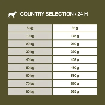 REAL NATURE Country Selection Andalusia Rind Mit Spanischem Kaninchen 12 Kg 9 REAL NATURE Country Selection Andalusia Rind Mit Spanischem Kaninchen 12 Kg – Bild 7