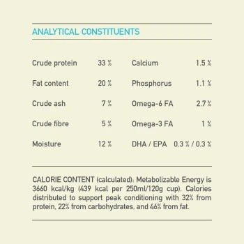 ACANA Puppy Small Breed 2 Kg 13 ACANA Puppy Small Breed 2 Kg – Bild 11