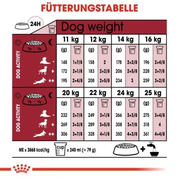ROYAL CANIN Medium Ageing 10+ 15 Kg 6 ROYAL CANIN Medium Ageing 10+ 15 Kg – Bild 4