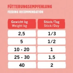 Eat Small EatSmall 10x Snacks Energy 11 Eat Small EatSmall 10x Snacks Energy -Tierbedarfs Rabatt Geschäft bfc1624e341038f80b5c06dcfe6f20246aa98509 1480037 de DE d0780bc31dc147540a73f6ec29cd154c515c6a9dxWb8xW