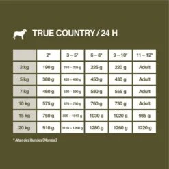 REAL NATURE WILDERNESS Junior Huhn Mit Lachs 6x400 G 13 REAL NATURE WILDERNESS Junior Huhn Mit Lachs 6x400 G -Tierbedarfs Rabatt Geschäft c125230d5b914d933b7ec139de4f8eb3ba5daf53 1127919 de DE 7