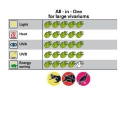 Lucky Reptile Bright Sun ULTRA Desert 150 W -Tierbedarfs Rabatt Geschäft d2820857b254b88ee2f3d3260244e8b53a6fffca 34418b450bd6f5a7d19a4b6311735c0366121917