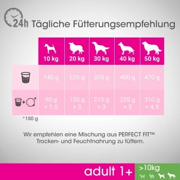 PERFECT FIT Adult 1+ Huhn M/L 6kg 7 PERFECT FIT Adult 1+ Huhn M/L 6kg – Bild 5
