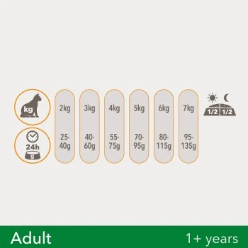 IAMS Vitality Adult Huhn 3 Kg 6 IAMS Vitality Adult Huhn 3 Kg – Bild 4