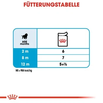 ROYAL CANIN Medium Puppy 10x140g 7 ROYAL CANIN Medium Puppy 10x140g – Bild 5