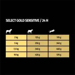 SELECT GOLD Sensitive Adult Huhn & Reis 10x125 G 9 SELECT GOLD Sensitive Adult Huhn & Reis 10x125 G -Tierbedarfs Rabatt Geschäft ef73115722de6bc8463a881b93f1551e3458a1d3 1246276 de DE 7