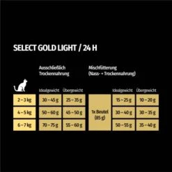 SELECT GOLD Light Adult Geflügel & Reis 2,5 Kg -Tierbedarfs Rabatt Geschäft f1e4bb86783c512701d2509f865caf1c982227c4 1243297 de DE 7
