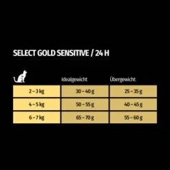 SELECT GOLD Urinary Adult Geflügel & Reis 2,5 Kg 13 SELECT GOLD Urinary Adult Geflügel & Reis 2,5 Kg -Tierbedarfs Rabatt Geschäft f59f2c9230d3e469efc24c0ea1ae38df31892fa9 1001086022 de DE 7