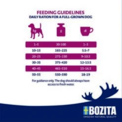 BOZITA Dog Original Adult Light 12kg -Tierbedarfs Rabatt Geschäft fabe826627049b6df2b2d6631048cc3ca0db453e 1652843 2